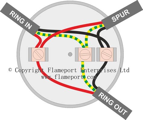 Junction Box Note 